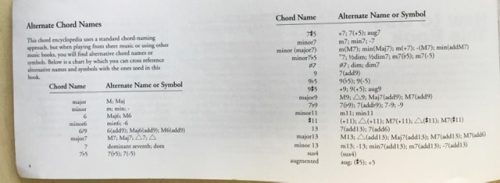 The Gig Bag Book of Picture Chords for All Keyboards